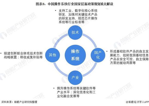 2022年中國操作系統行業政策全景解讀 國家戰略持續賦能，國產化技術攻堅邁入新階段