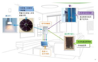 基于傳感器節點的氧化鋅光發電–電能采集技術的開發